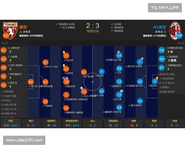 VAR取消都灵点球判罚,罗马客场获益